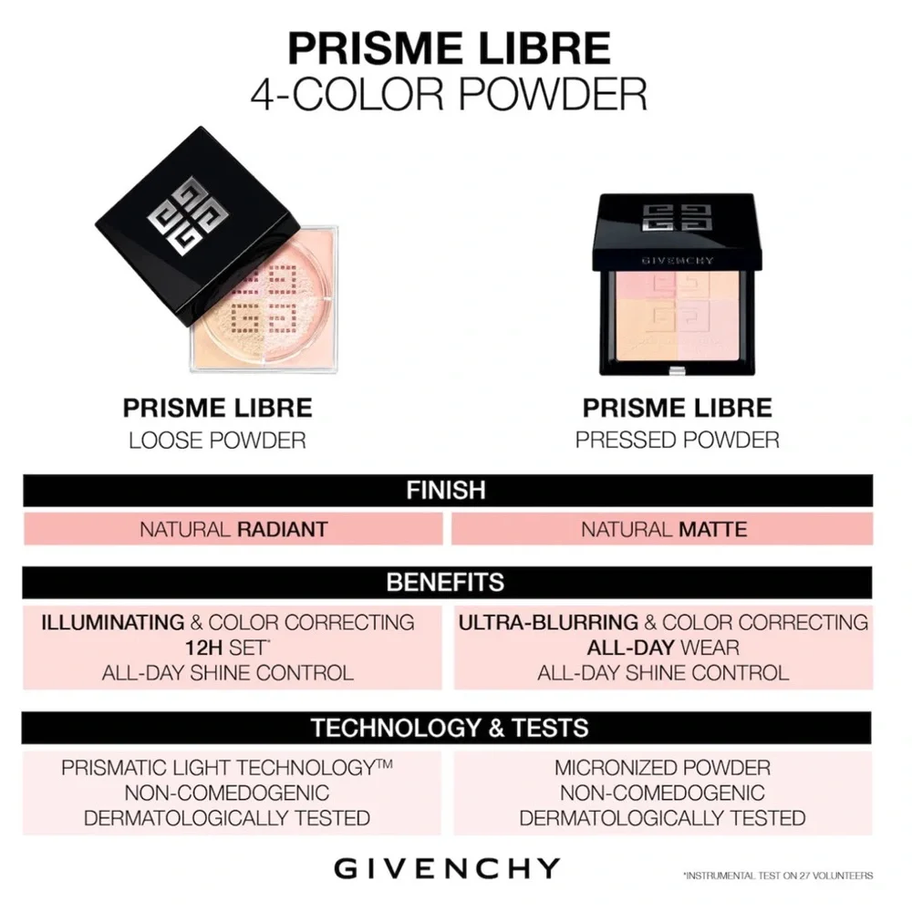 Givenchy Prisme Libre 4 Color Pressed Powder in 05 Popeline Mimosa - BNIB